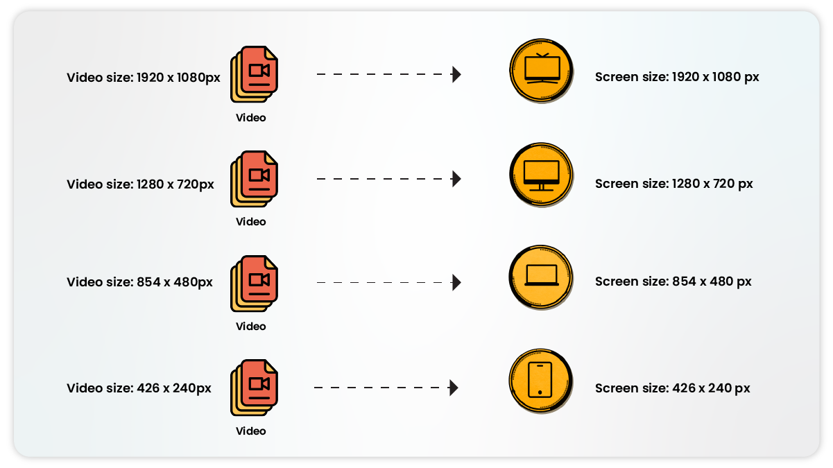 Adaptive Bitrate Streaming via OneStream Live