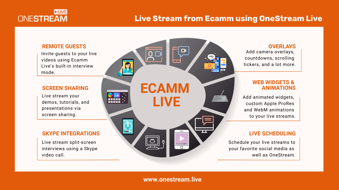 Ecamm Live2