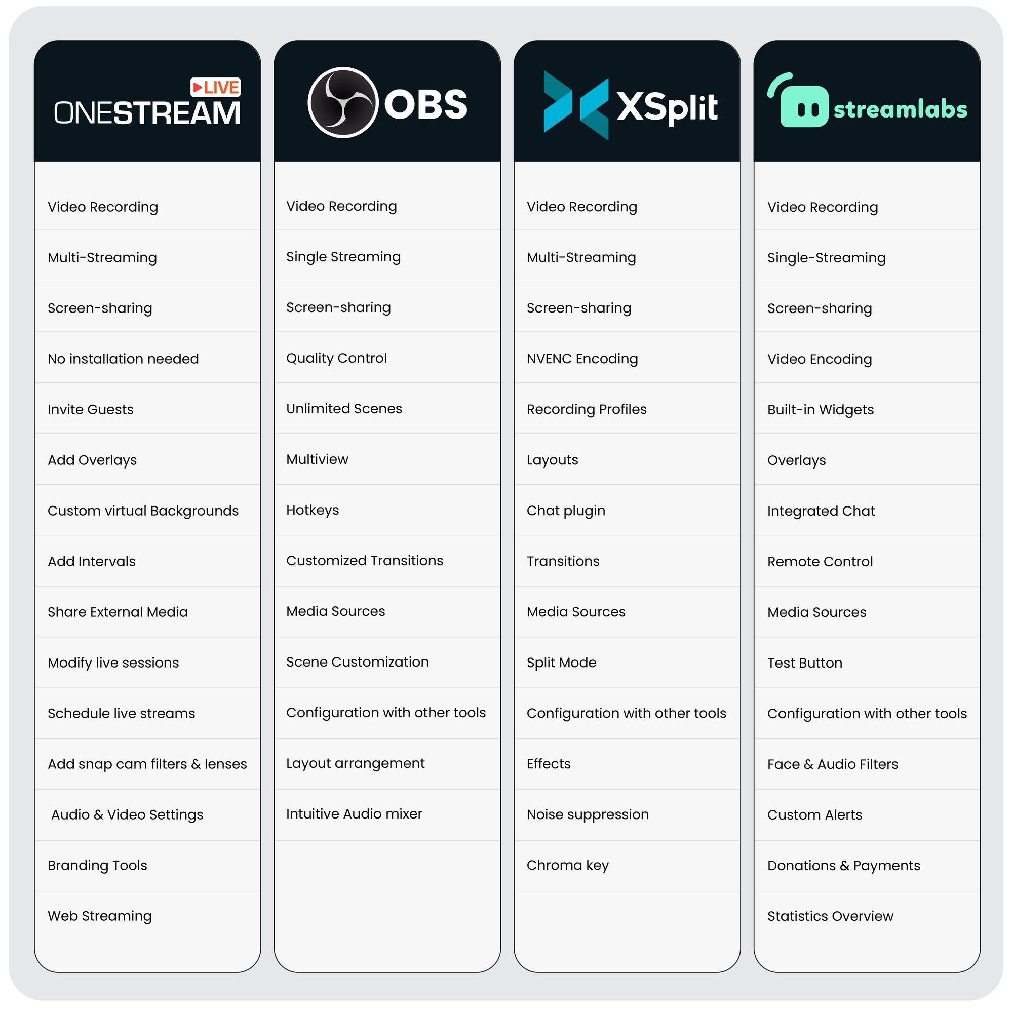 OBS vs XSplit vs Streamlabs infographic 01