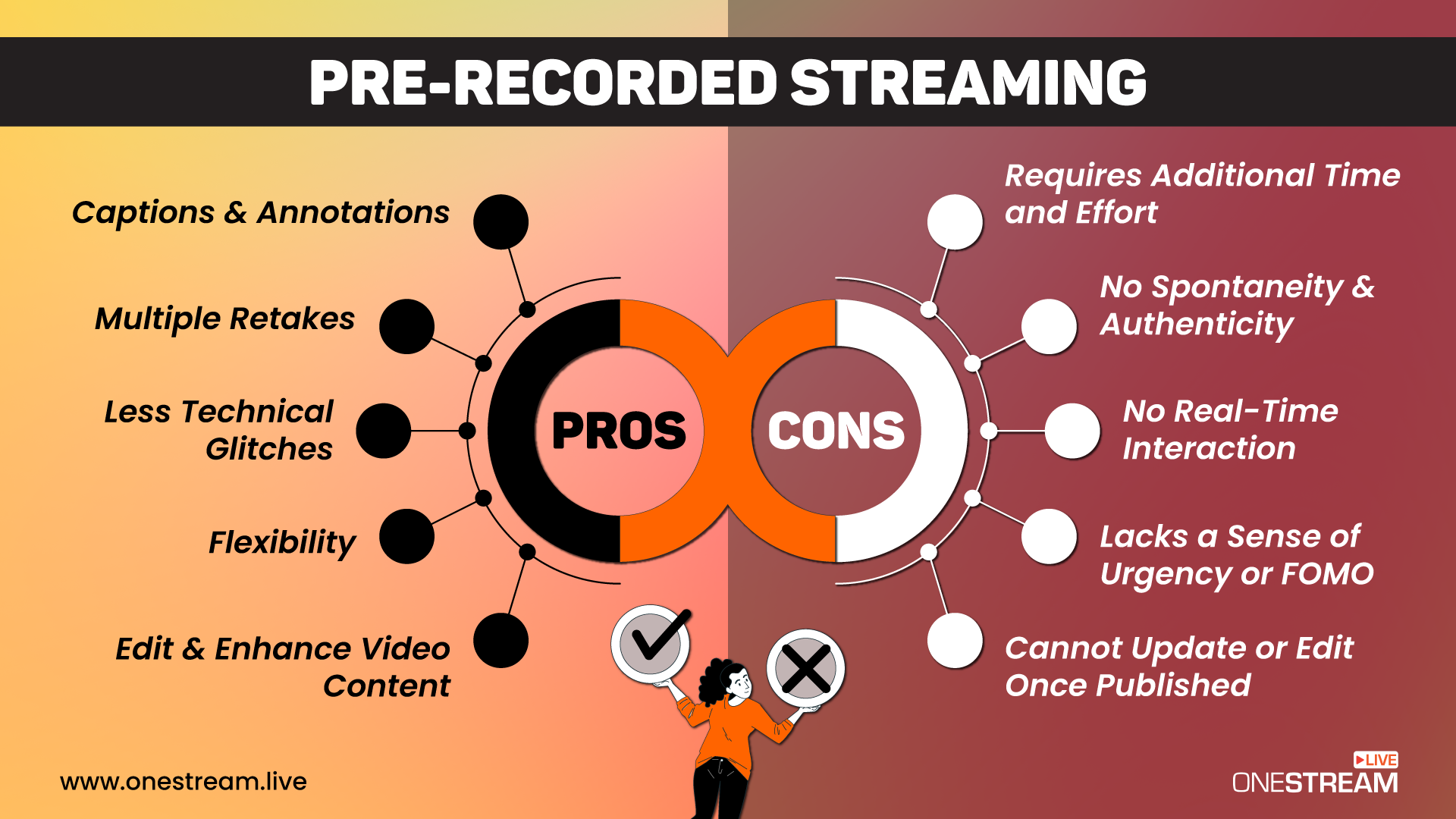 Pre-recorded Streaming vs Live Video Streaming